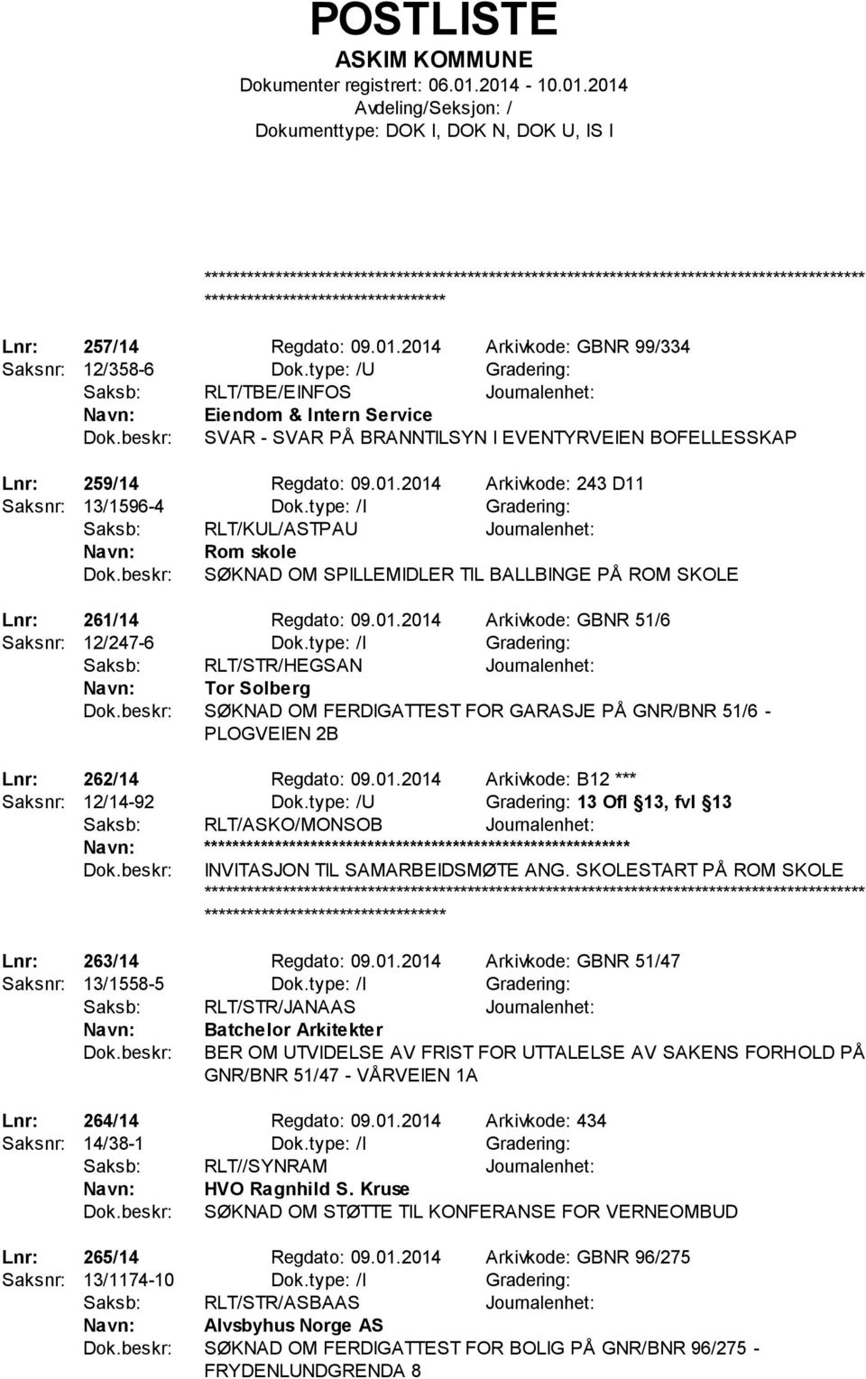 2014 Arkivkode: 243 D11 Saksnr: 13/1596-4 Dok.type: /I Gradering: Saksb: RLT/KUL/ASTPAU Journalenhet: Rom skole SØKNAD OM SPILLEMIDLER TIL BALLBINGE PÅ ROM SKOLE Lnr: 261/14 Regdato: 09.01.2014 Arkivkode: GBNR 51/6 Saksnr: 12/247-6 Dok.