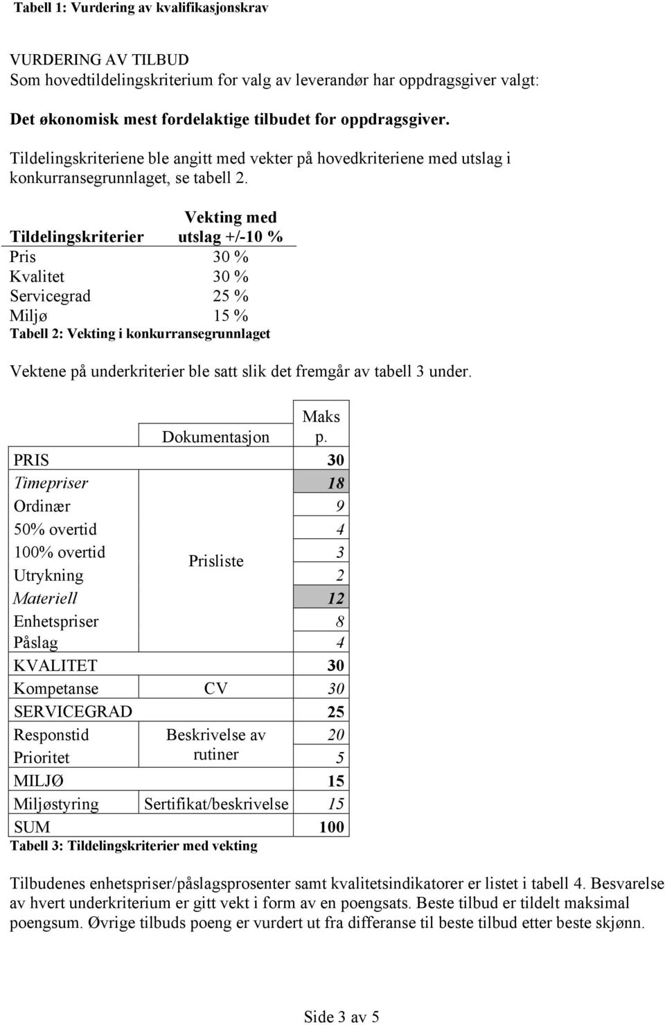 Vekting med Tildelingskriterier utslag +/-10 % Pris 30 % Kvalitet 30 % Servicegrad 25 % Miljø 15 % Tabell 2: Vekting i konkurransegrunnlaget Vektene på underkriterier ble satt slik det fremgår av