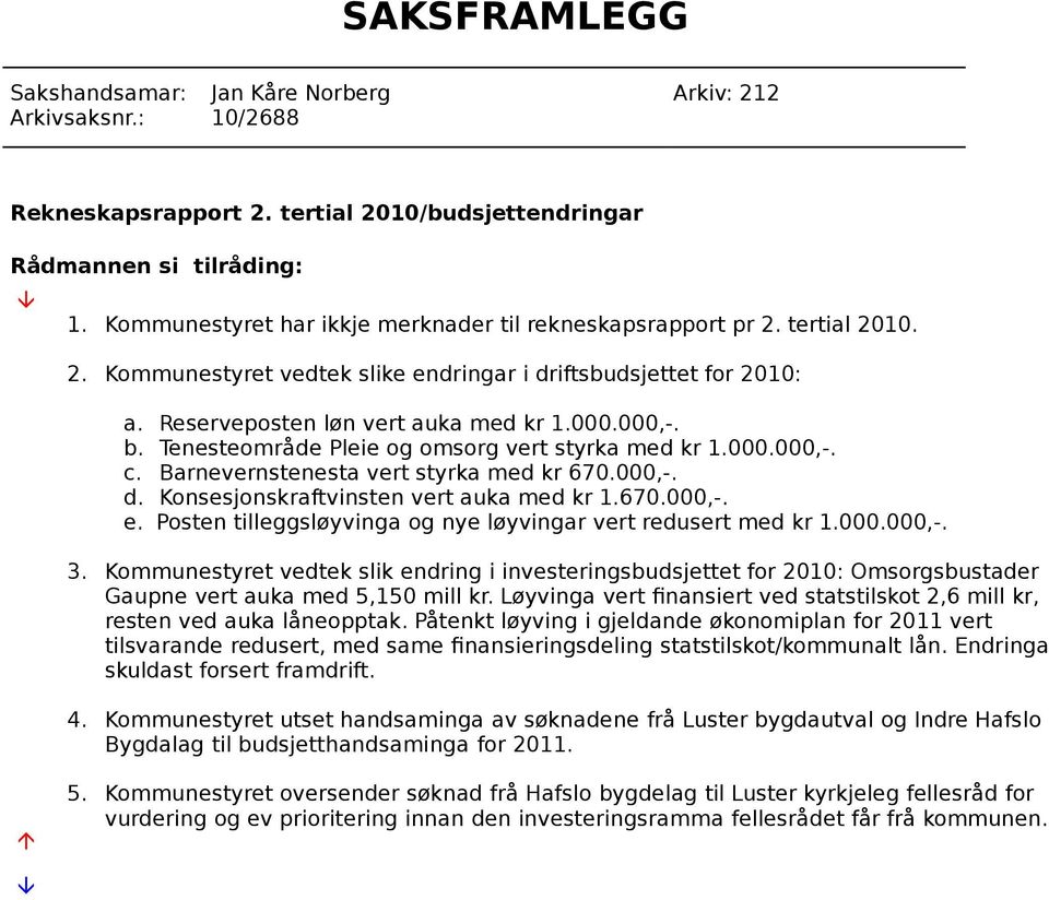 Tenesteområde Pleie og omsorg vert styrka med kr 1.000.000,-. c. Barnevernstenesta vert styrka med kr 670.000,-. d. Konsesjonskraftvinsten vert auka med kr 1.670.000,-. e.