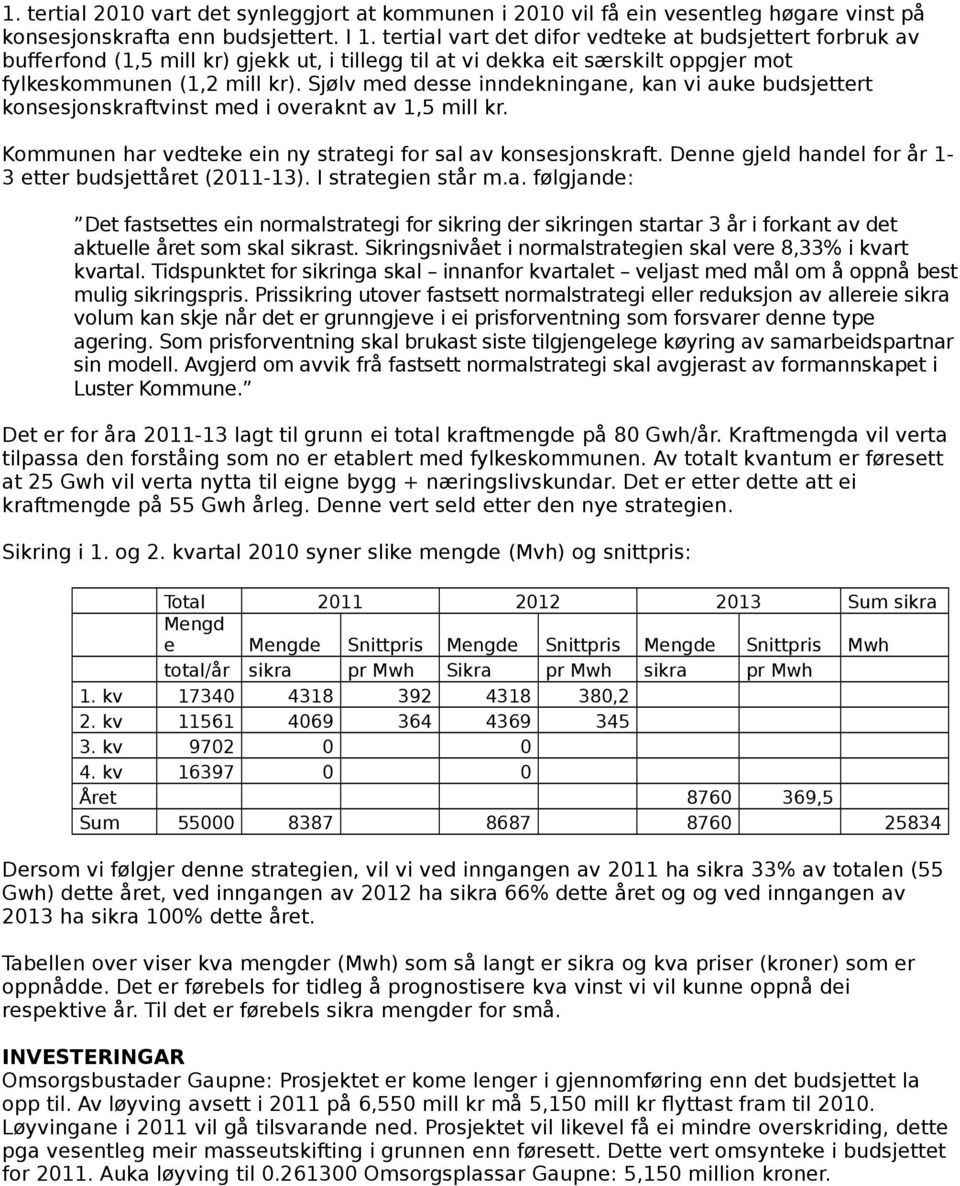 Sjølv med desse inndekningane, kan vi auke budsjettert konsesjonskraftvinst med i overaknt av 1,5 mill kr. Kommunen har vedteke ein ny strategi for sal av konsesjonskraft.