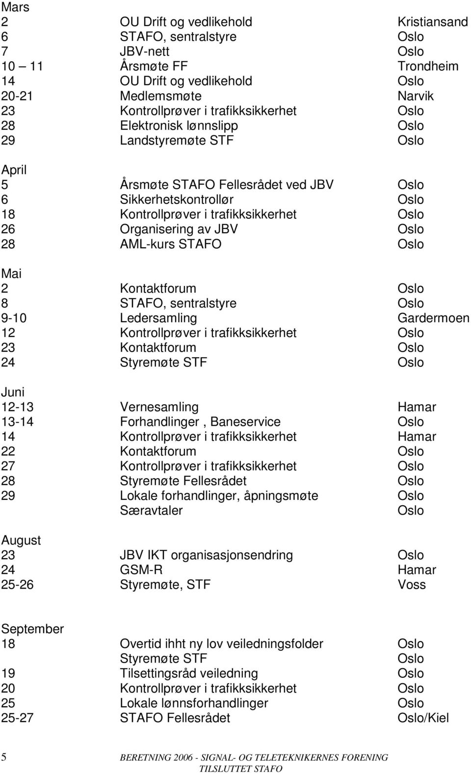 Organisering av JBV Oslo 28 AML-kurs STAFO Oslo Mai 2 Kontaktforum Oslo 8 STAFO, sentralstyre Oslo 9-10 Ledersamling Gardermoen 12 Kontrollprøver i trafikksikkerhet Oslo 23 Kontaktforum Oslo 24