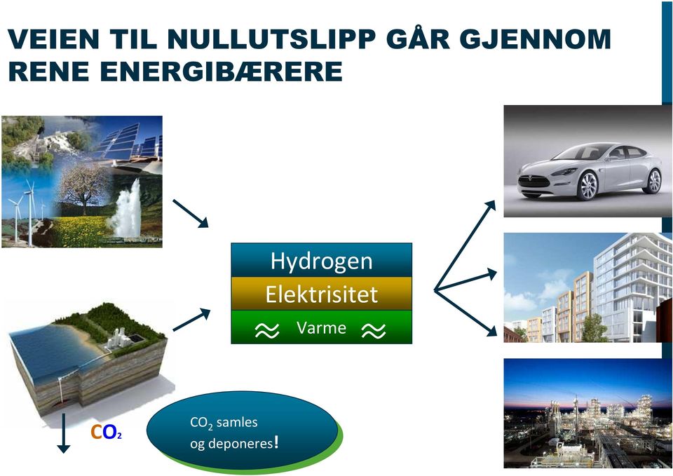 Hydrogen Elektrisitet Varme