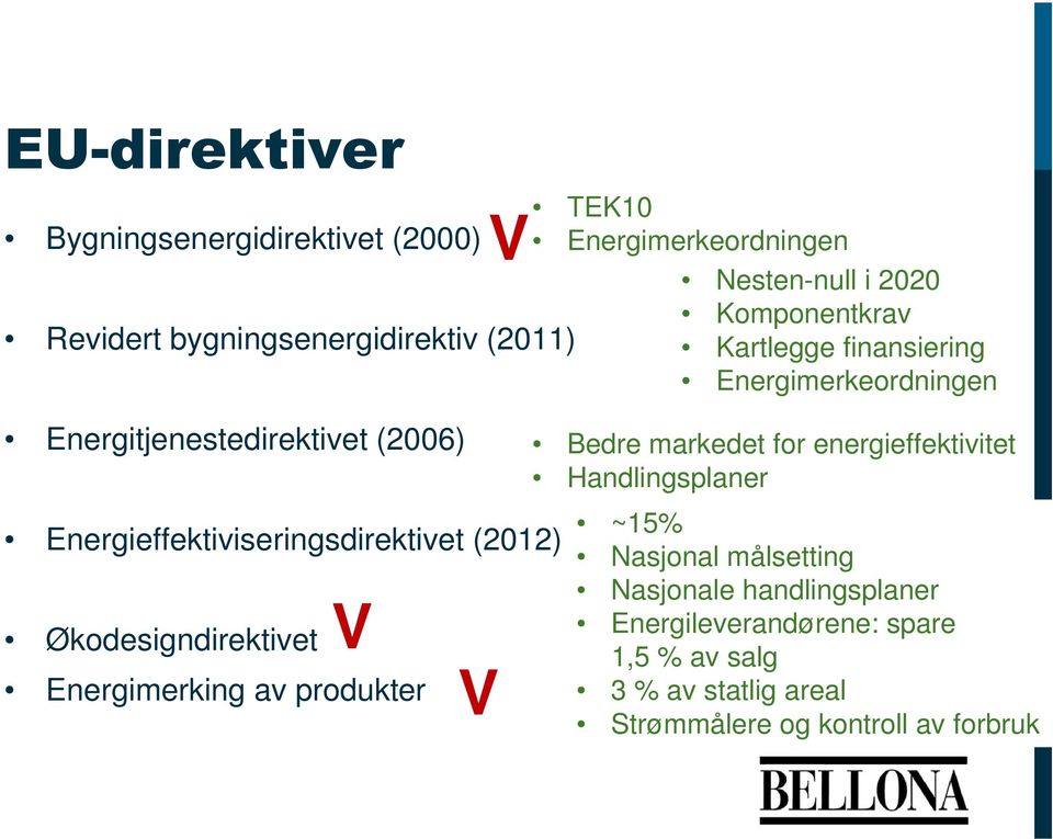 Nesten-null i 2020 Komponentkrav Kartlegge finansiering Energimerkeordningen Bedre markedet for energieffektivitet