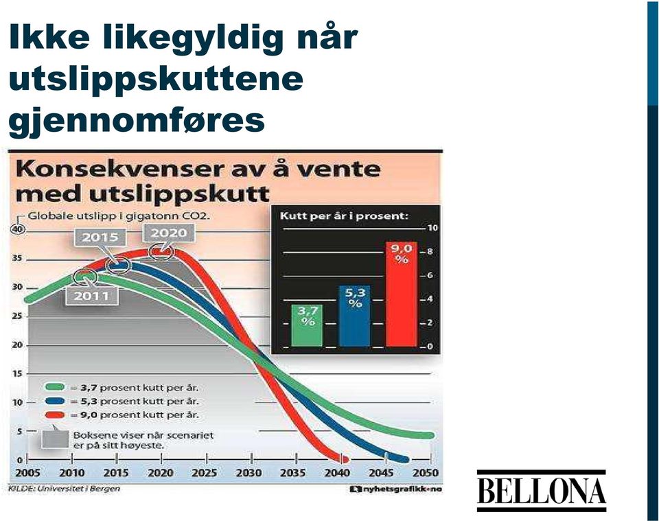 når