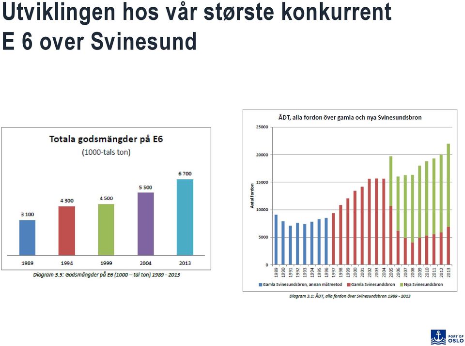 største