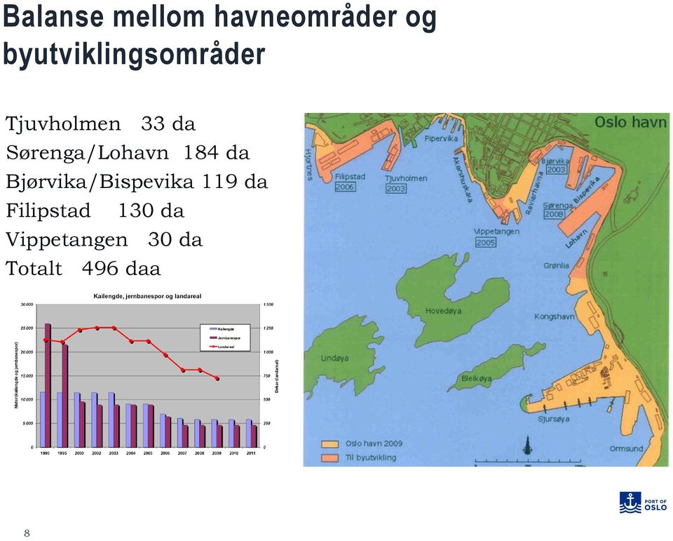 Sørenga/Lohavn 184 da Bjørvika/Bispevika