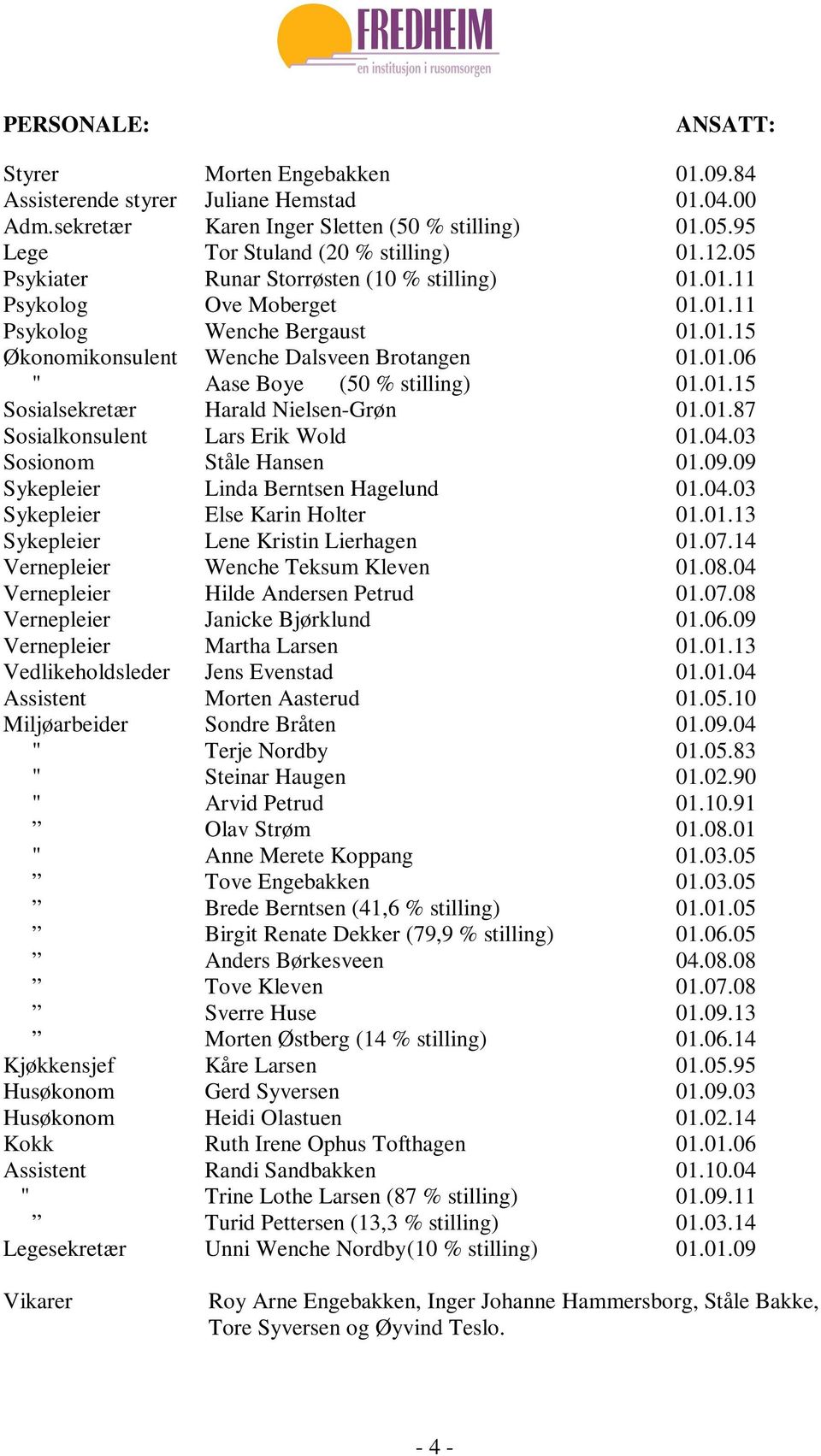 01.15 Sosialsekretær Harald Nielsen-Grøn 01.01.87 Sosialkonsulent Lars Erik Wold 01.04.03 Sosionom Ståle Hansen 01.09.09 Sykepleier Linda Berntsen Hagelund 01.04.03 Sykepleier Else Karin Holter 01.01.13 Sykepleier Lene Kristin Lierhagen 01.