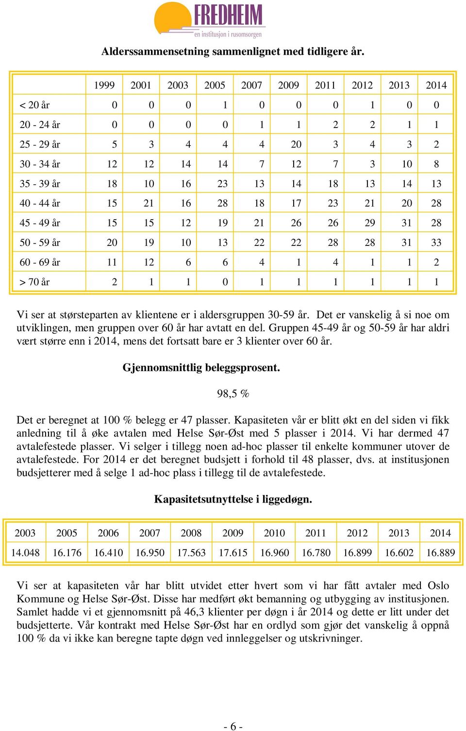 18 13 14 13 40-44 år 15 21 16 28 18 17 23 21 20 28 45-49 år 15 15 12 19 21 26 26 29 31 28 50-59 år 20 19 10 13 22 22 28 28 31 33 60-69 år 11 12 6 6 4 1 4 1 1 2 > 70 år 2 1 1 0 1 1 1 1 1 1 Vi ser at