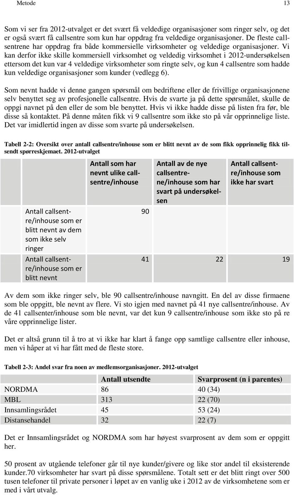 Vi kan derfor ikke skille kommersiell virksomhet og veldedig virksomhet i 2012-undersøkelsen ettersom det kun var 4 veldedige virksomheter som ringte selv, og kun 4 callsentre som hadde kun veldedige