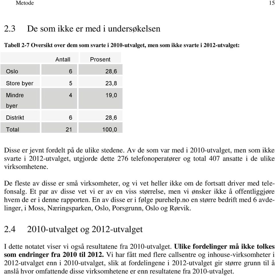 Distrikt 6 28,6 Total 21 100,0 Disse er jevnt fordelt på de ulike stedene.