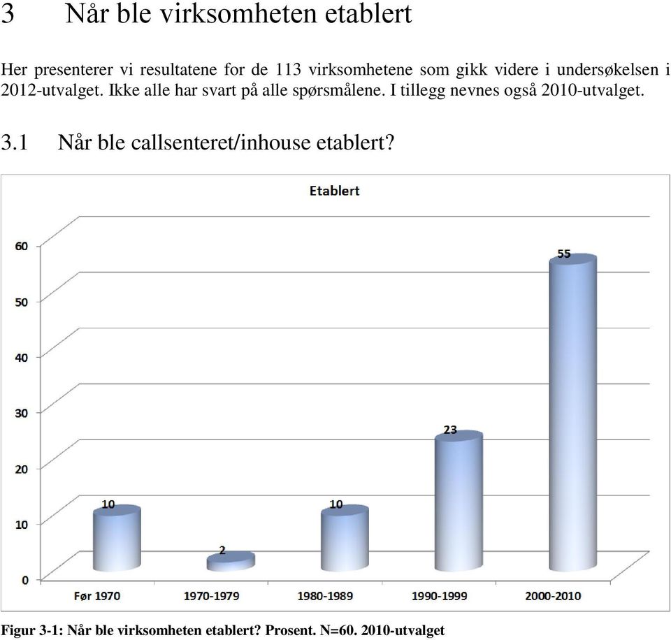 Ikke alle har svart på alle spørsmålene. I tillegg nevnes også 2010-utvalget. 3.