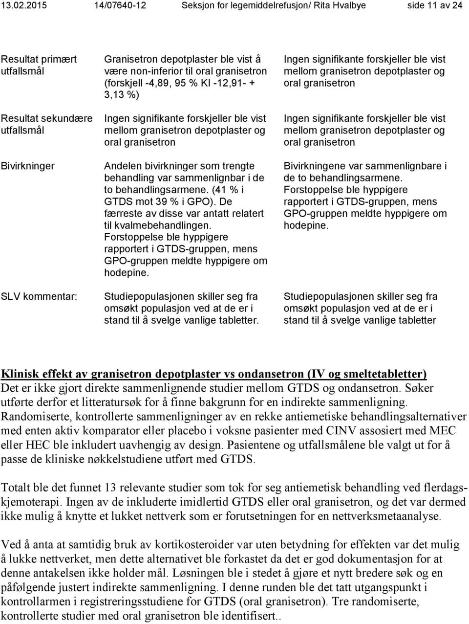 være non-inferior til oral granisetron (forskjell -4,89, 95 % KI -12,91- + 3,13 %) Ingen signifikante forskjeller ble vist mellom granisetron depotplaster og oral granisetron Andelen bivirkninger som