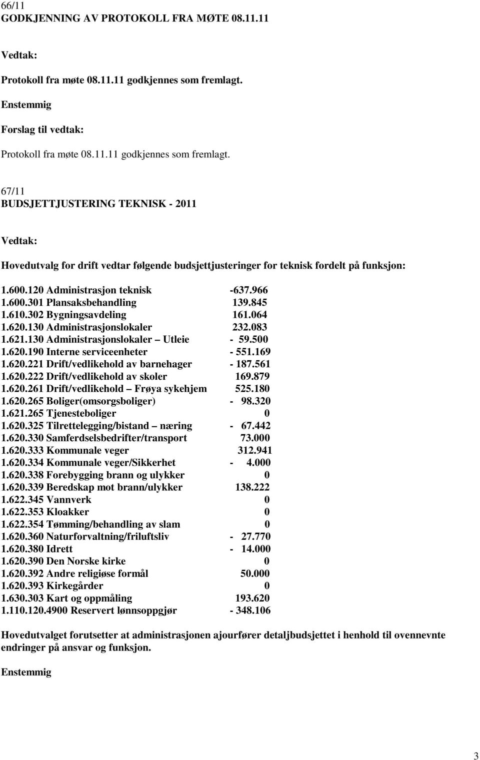 67/11 BUDSJETTJUSTERING TEKNISK - 2011 Vedtak: Hovedutvalg for drift vedtar følgende budsjettjusteringer for teknisk fordelt på funksjon: 1.600.120 Administrasjon teknisk -637.966 1.600.301 Plansaksbehandling 139.