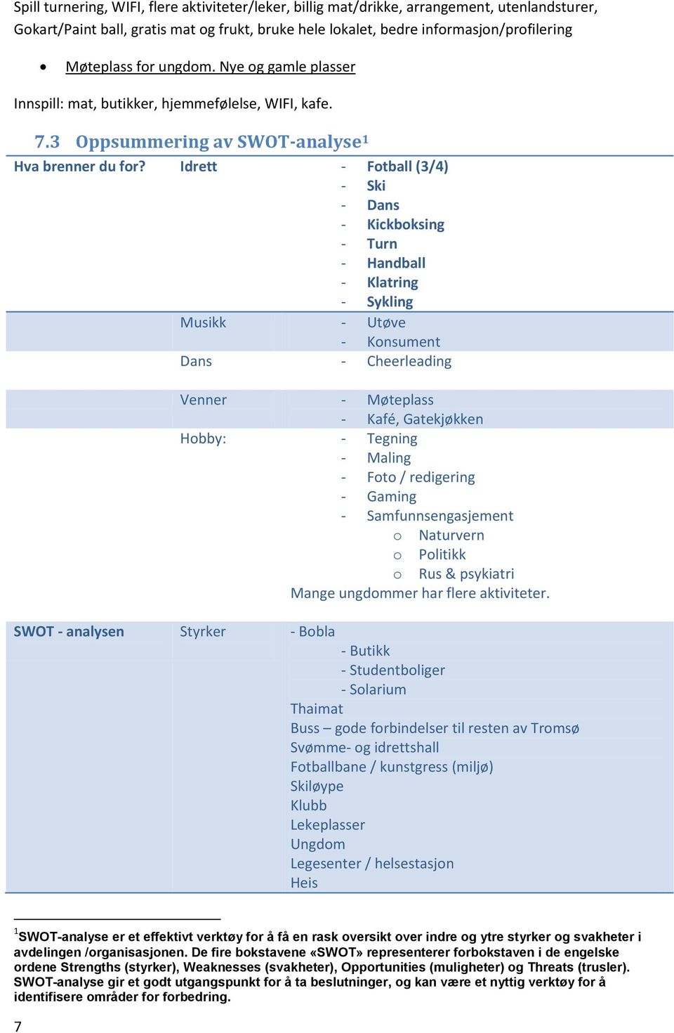 Idrett - Fotball (3/4) - Ski - Dans - Kickboksing - Turn - Handball - Klatring - Sykling Musikk - Utøve - Konsument Dans - Cheerleading Venner - Møteplass - Kafé, Gatekjøkken Hobby: - Tegning -