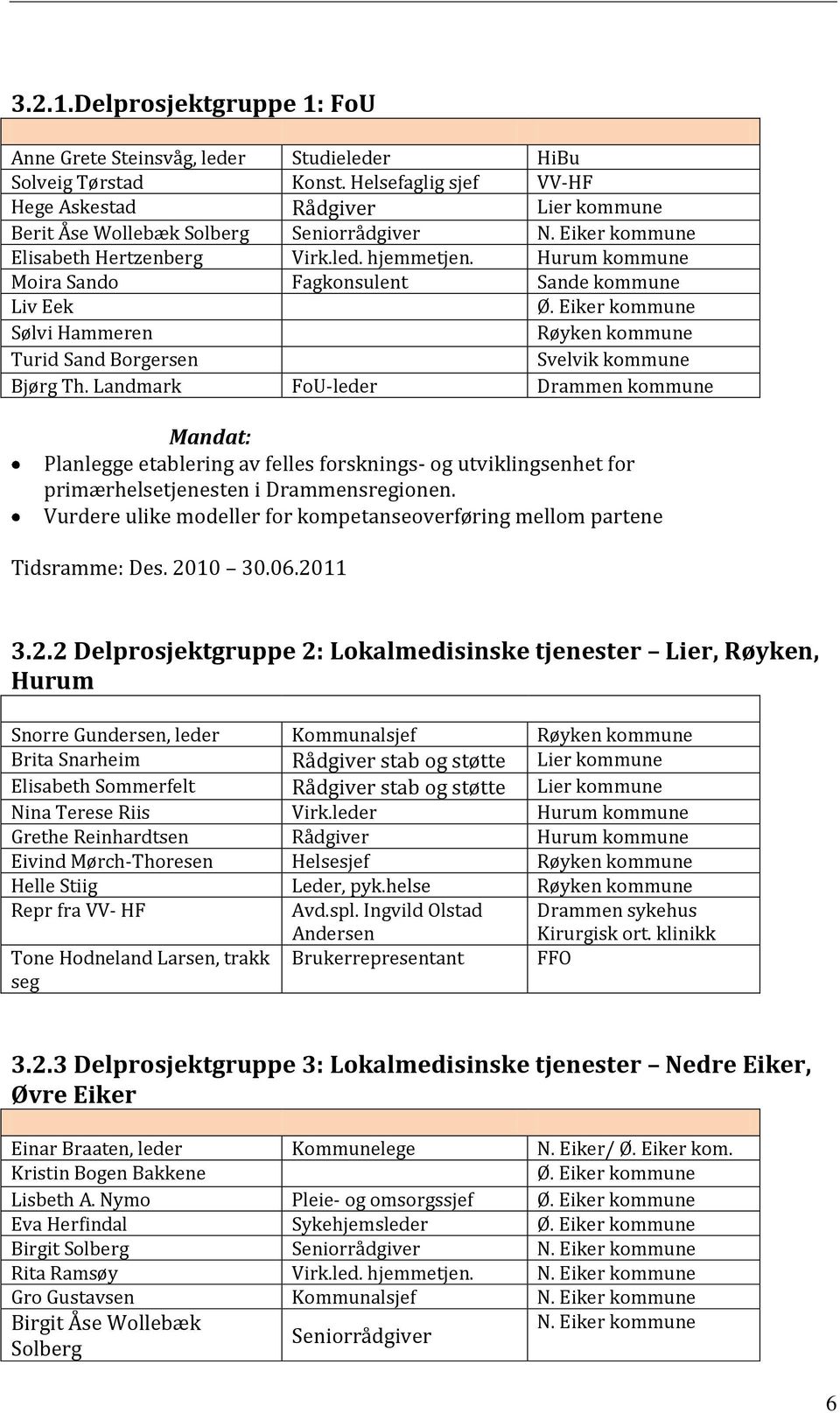 Hurum kommune Moira Sando Fagkonsulent Sande kommune Liv Eek Ø. Eiker kommune Sølvi Hammeren Røyken kommune Turid Sand Borgersen Svelvik kommune Bjørg Th.