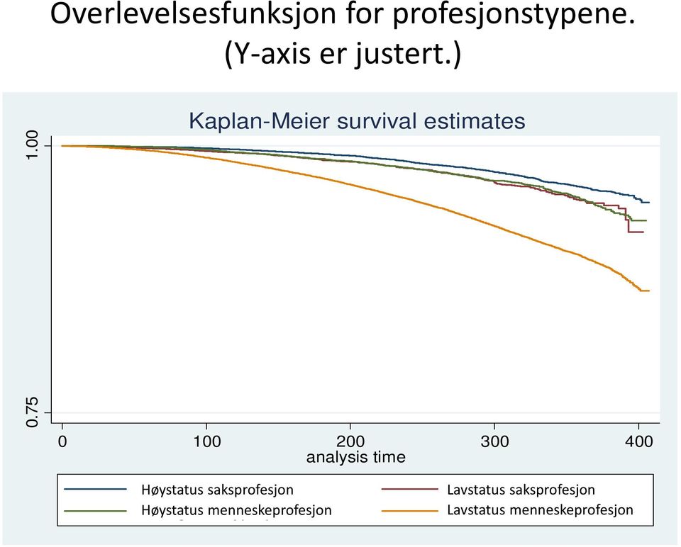 saksprofesjon idealtype profession Caring Høystatus idealtype menneskeprofesjon