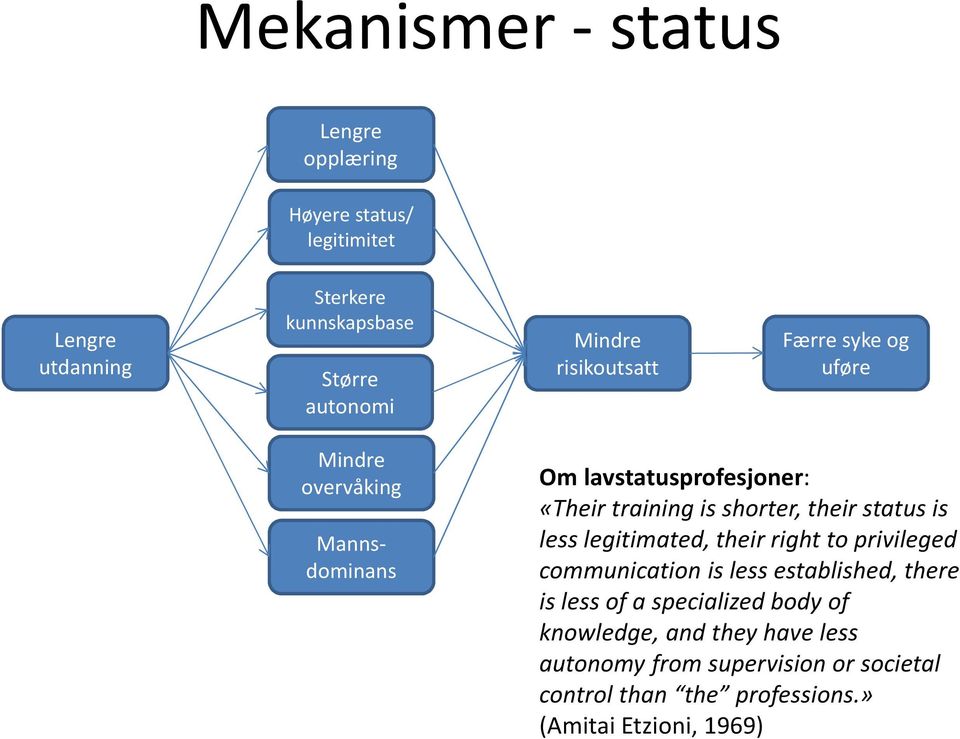 their status is less legitimated, their right to privileged communication is less established, there is less of a