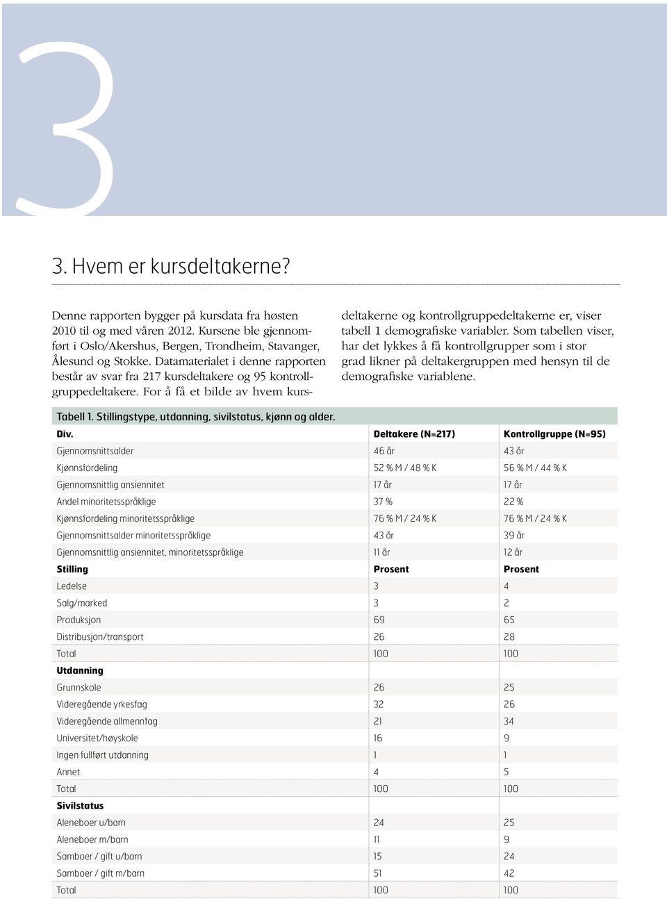 For å få et bilde av hvem kursdeltakerne og kontrollgruppedeltakerne er, viser tabell demografiske variabler.