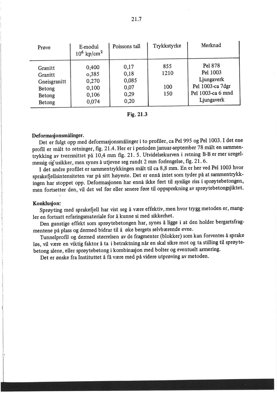 I det ene profìl er må{t to retninger, fig. 2I A.Her er i perioden januar-september 78 målt en saflrmen' irykking av tverrsnittet på 10,4 mm fig.2l 5.