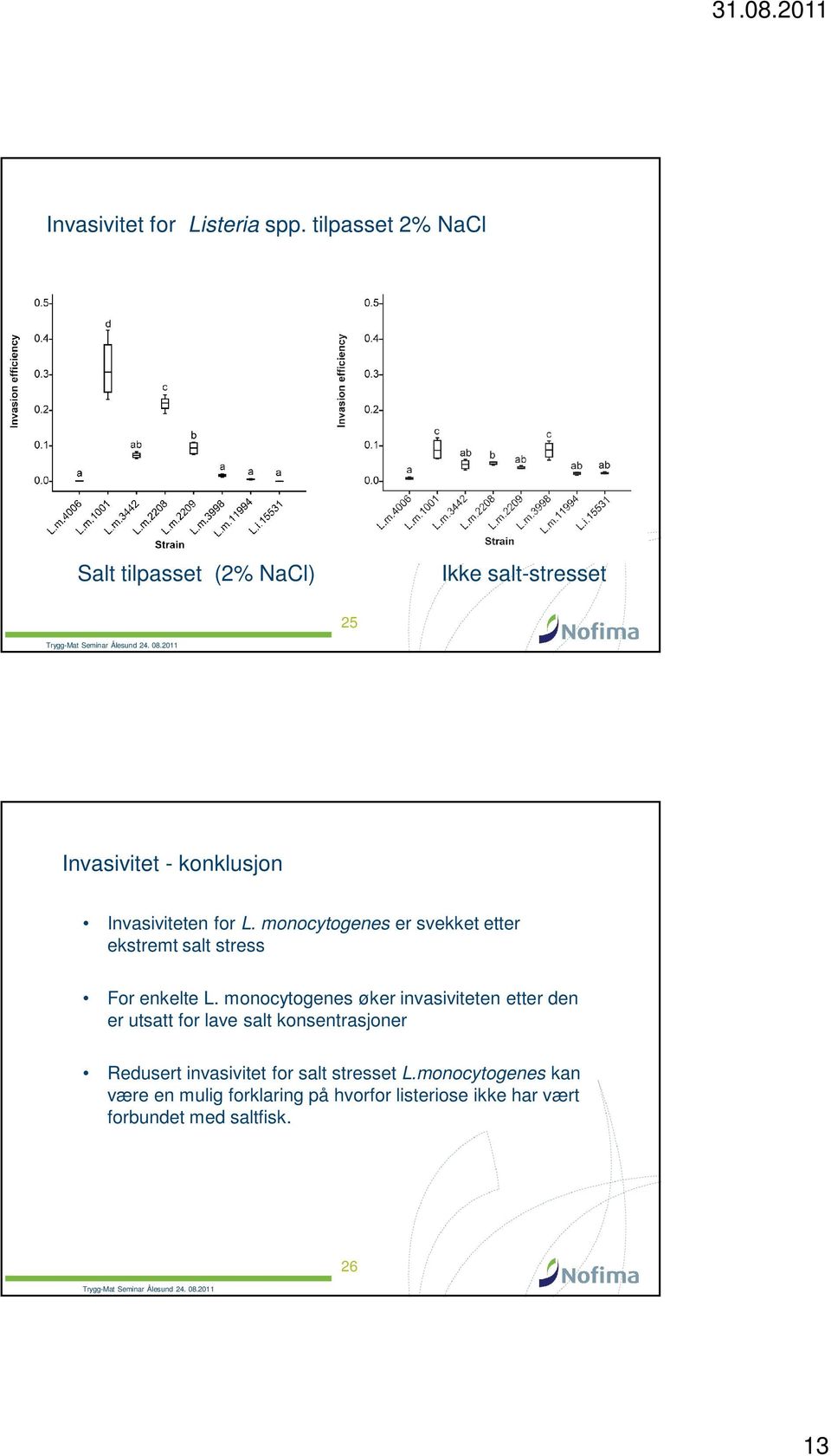 monocytogenes er svekket etter ekstremt salt stress For enkelte L.