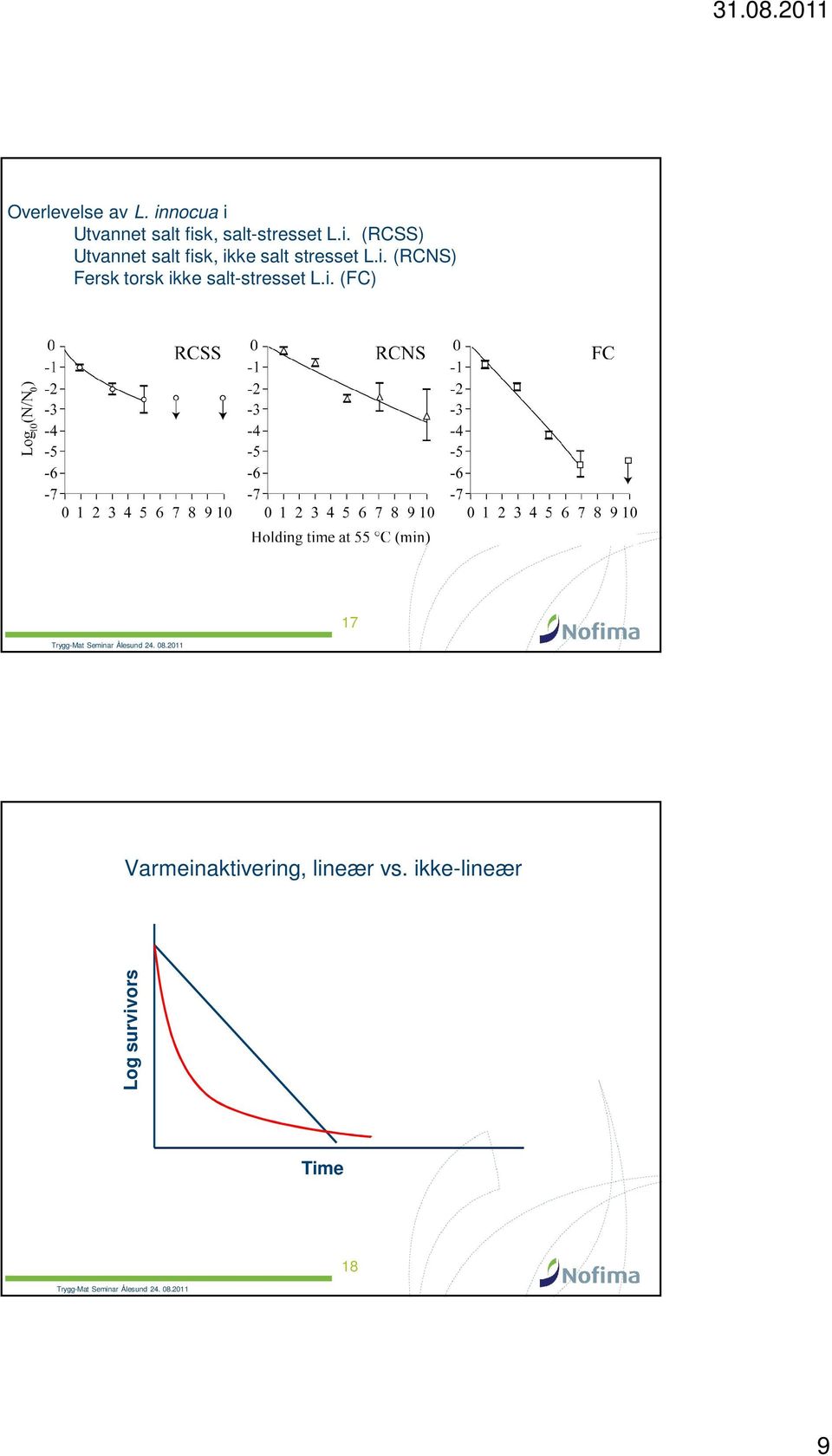 i. (RCNS) Fersk torsk ikke salt-stresset L.i. (FC) 17 Varmeinaktivering, lineær vs.