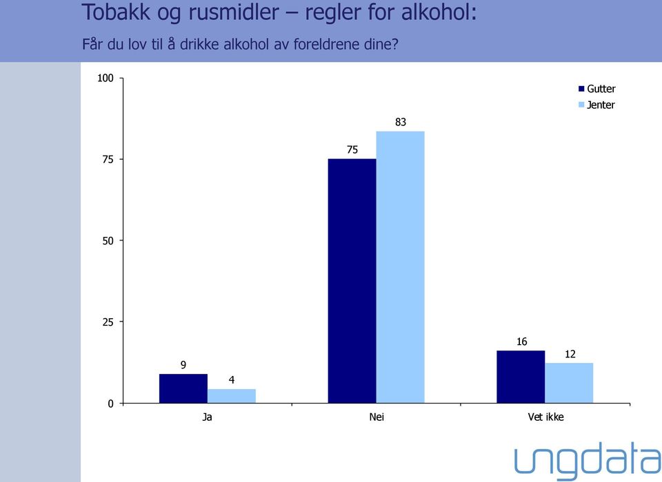 alkohol av foreldrene dine?