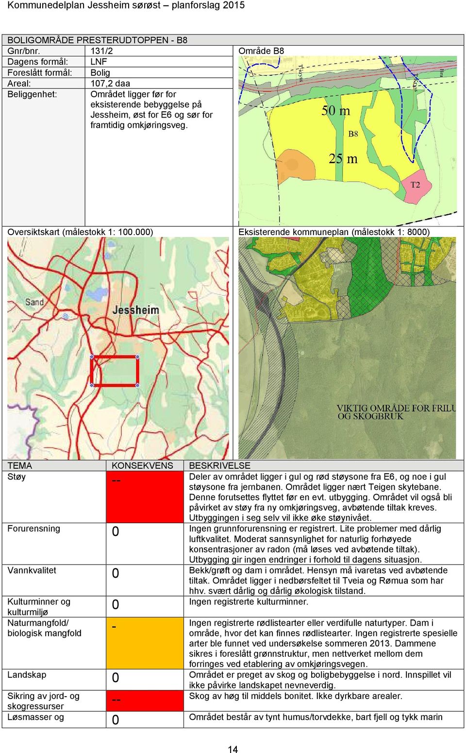 Oversiktskart (målestokk 1: 1.) Eksisterende kommuneplan (målestokk 1: 8) TEMA KONSEKVENS BESKRIVELSE Støy Deler av området ligger i gul og rød støysone fra E6, og noe i gul støysone fra jernbanen.