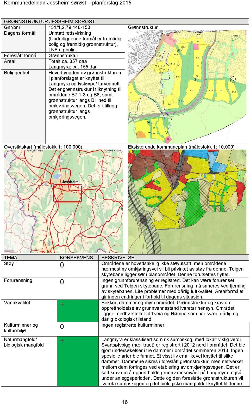 Foreslått formål: Grønnstruktur Areal: Totalt ca. 357 daa Langmyra: ca. 155 daa Beliggenhet: Hovedtyngden av grønnstrukturen i planforslaget er knyttet til Langmyra og lysløype/ turvegnett.