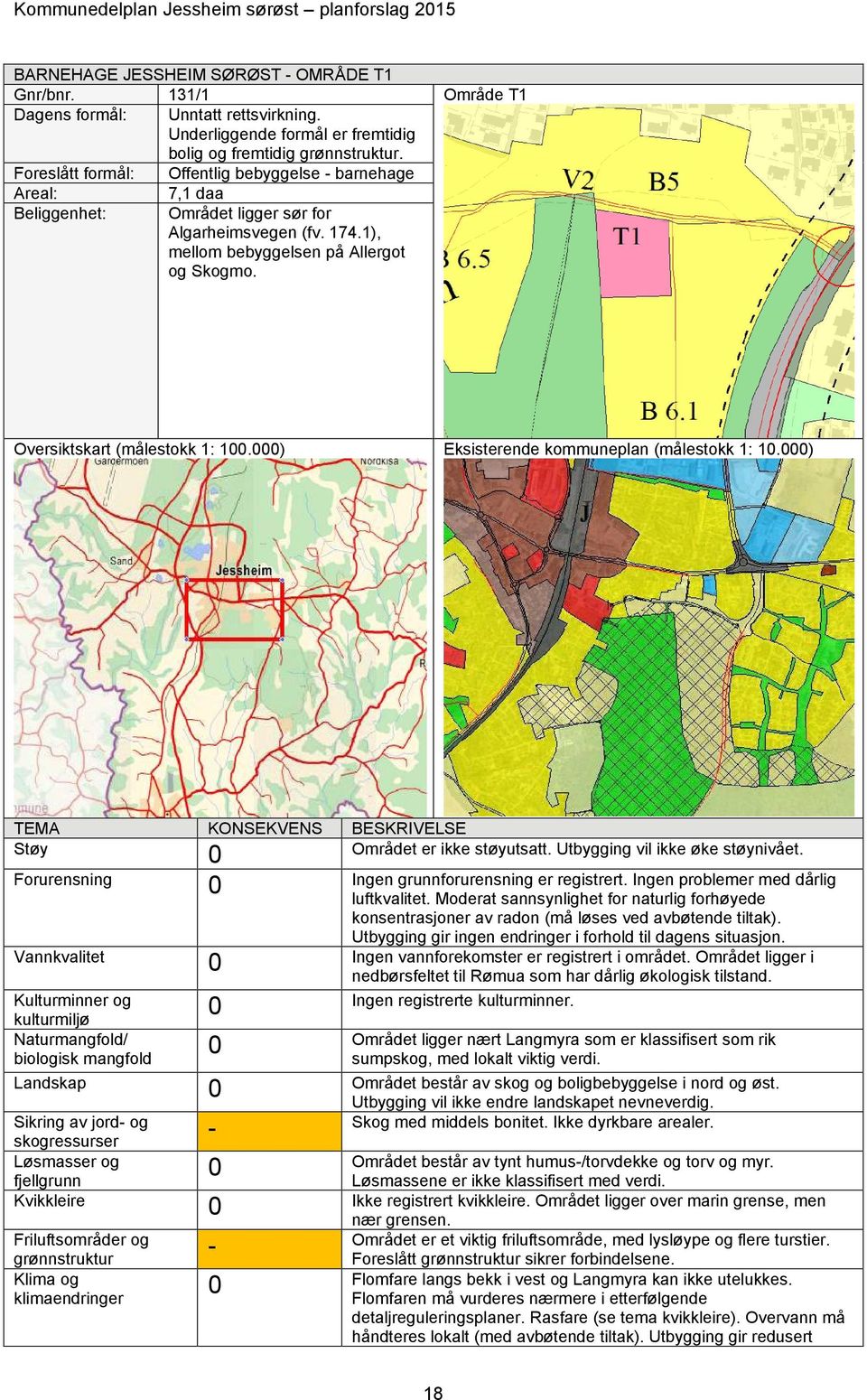 1), mellom bebyggelsen på Allergot og Skogmo. Oversiktskart (målestokk 1: 1.) Eksisterende kommuneplan (målestokk 1: 1.) TEMA KONSEKVENS BESKRIVELSE Støy Området er ikke støyutsatt.