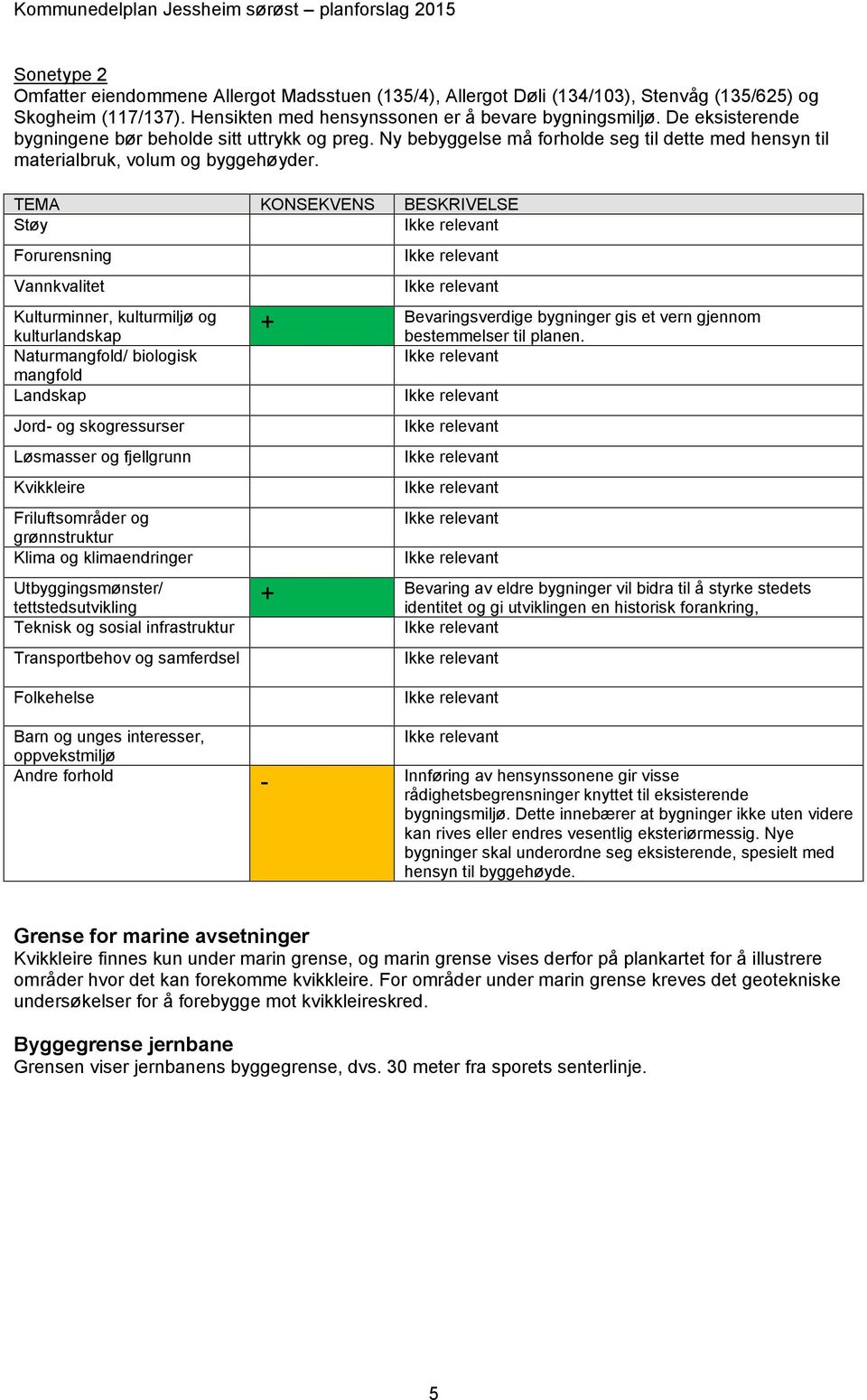 Ny bebyggelse må forholde seg til dette med hensyn til materialbruk, volum og byggehøyder.