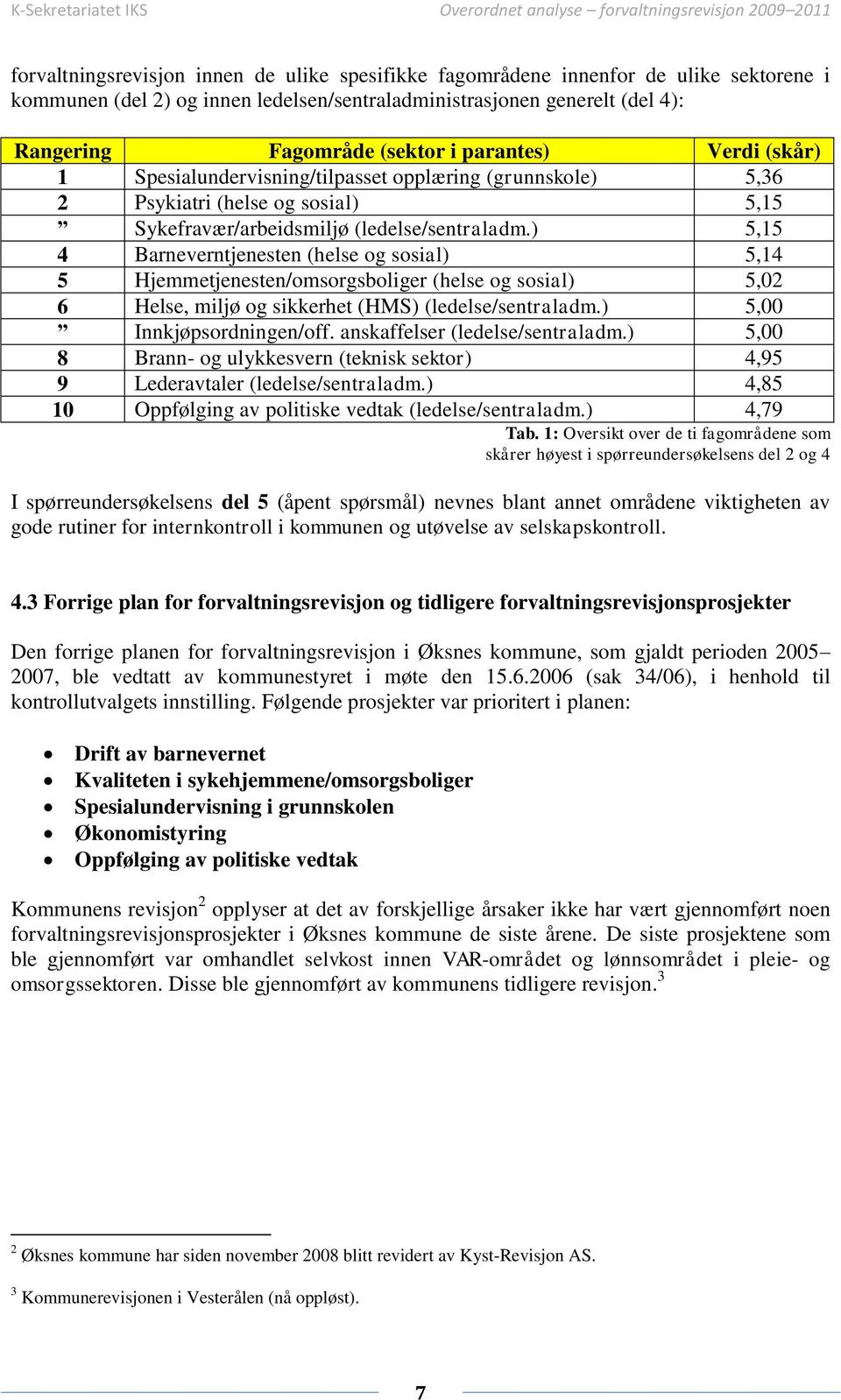 ) 5,15 4 Barneverntjenesten (helse og sosial) 5,14 5 Hjemmetjenesten/omsorgsboliger (helse og sosial) 5,02 6 Helse, miljø og sikkerhet (HMS) (ledelse/sentraladm.) 5,00 Innkjøpsordningen/off.