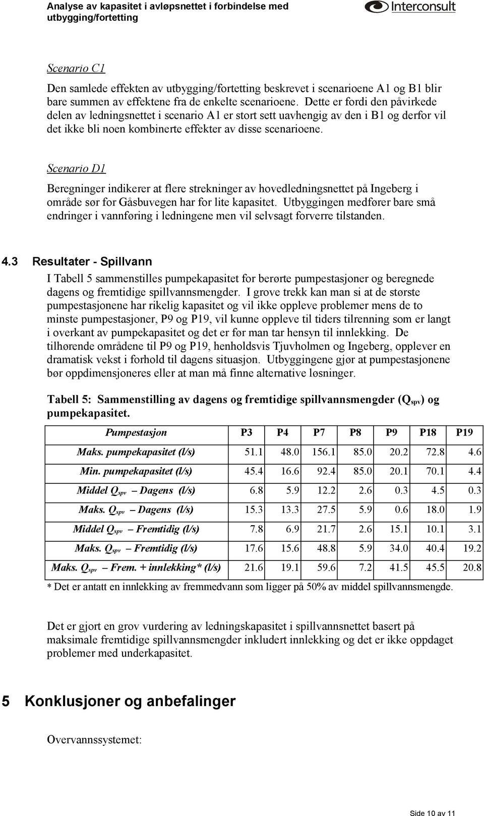 Scenario D1 Beregninger indikerer at flere strekninger av hovedledningsnettet på Ingeberg i område sør for Gåsbuvegen har for lite kapasitet.