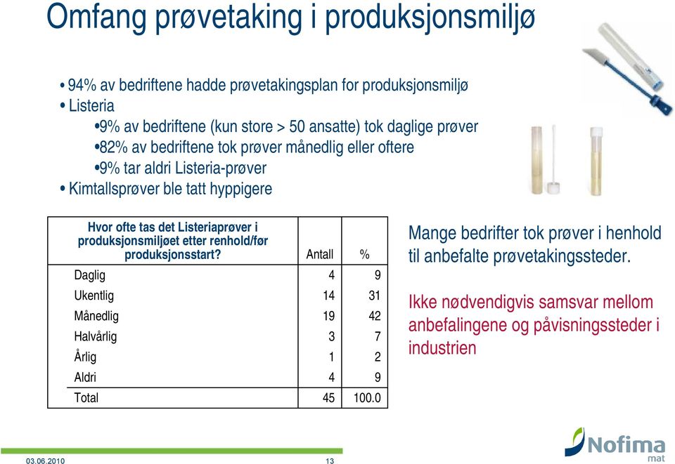 Listeriaprøver i produksjonsmiljøet etter renhold/før produksjonsstart?