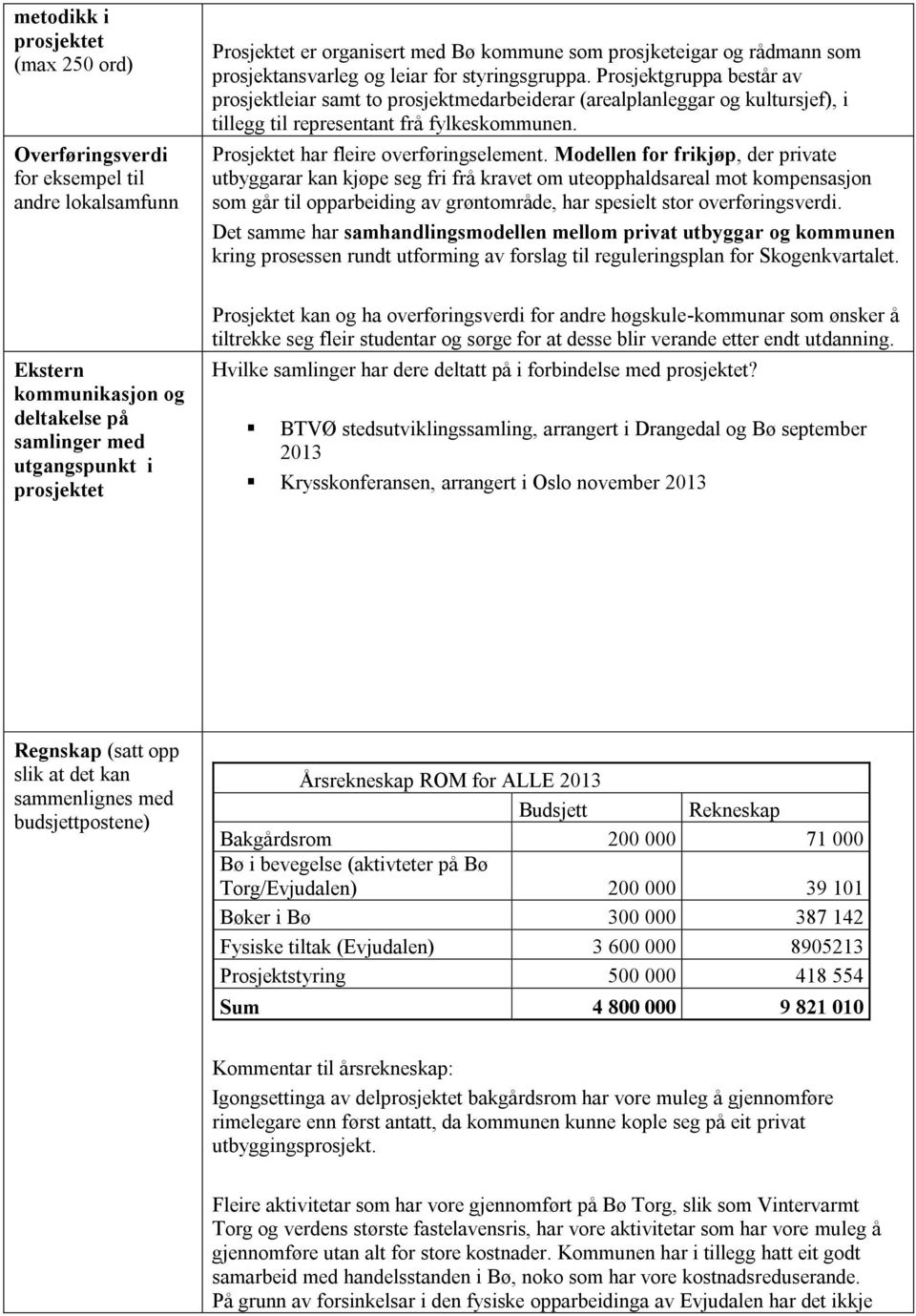 Prosjektet har fleire overføringselement.