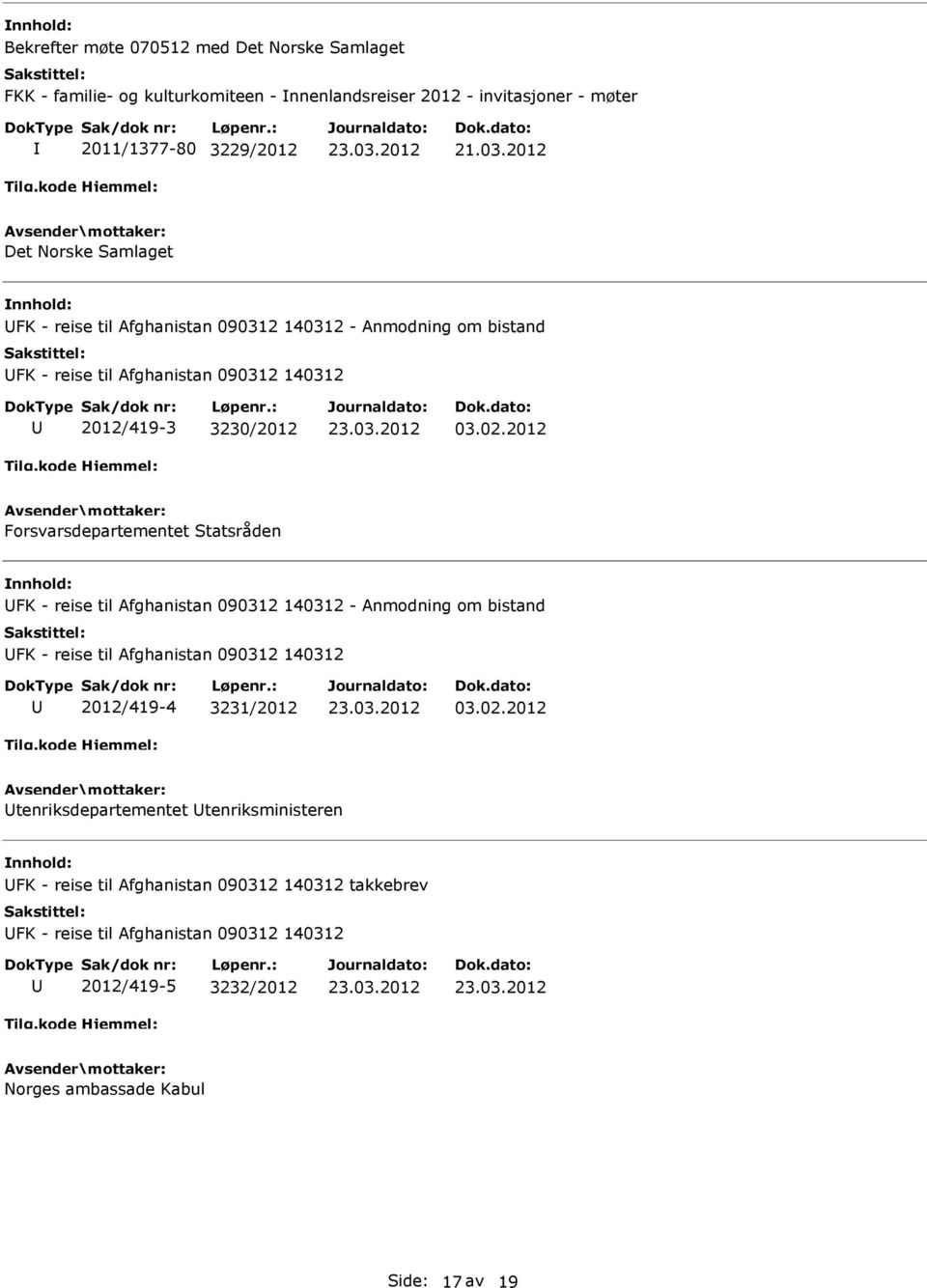 2012 Forsvarsdepartementet Statsråden FK - reise til Afghanistan 090312 140312 - Anmodning om bistand FK - reise til Afghanistan 090312 140312 2012/419-4 3231/2012