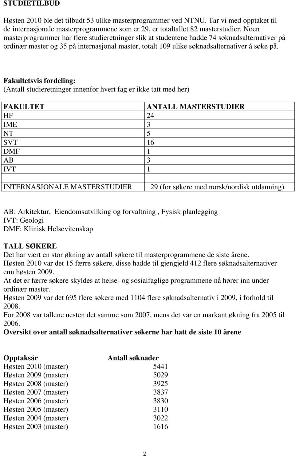 Fakultetsvis fordeling: (Antall studieretninger innenfor hvert fag er ikke tatt med her) FAKULTET ANTALL MASTERSTUDIER HF 24 IME 3 NT 5 SVT 16 DMF 1 AB 3 IVT 1 INTERNASJONALE MASTERSTUDIER 29 (for