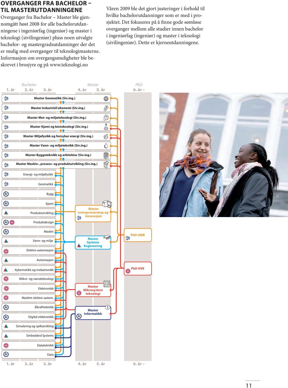asterne. Informasjon om overgangsmuligheter ble beskrevet i brosjyre og på www.teknologi.no Våren 29 ble det gjort justeringer i forhold til hvilke bachelorutdanninger som er med i prosjektet.