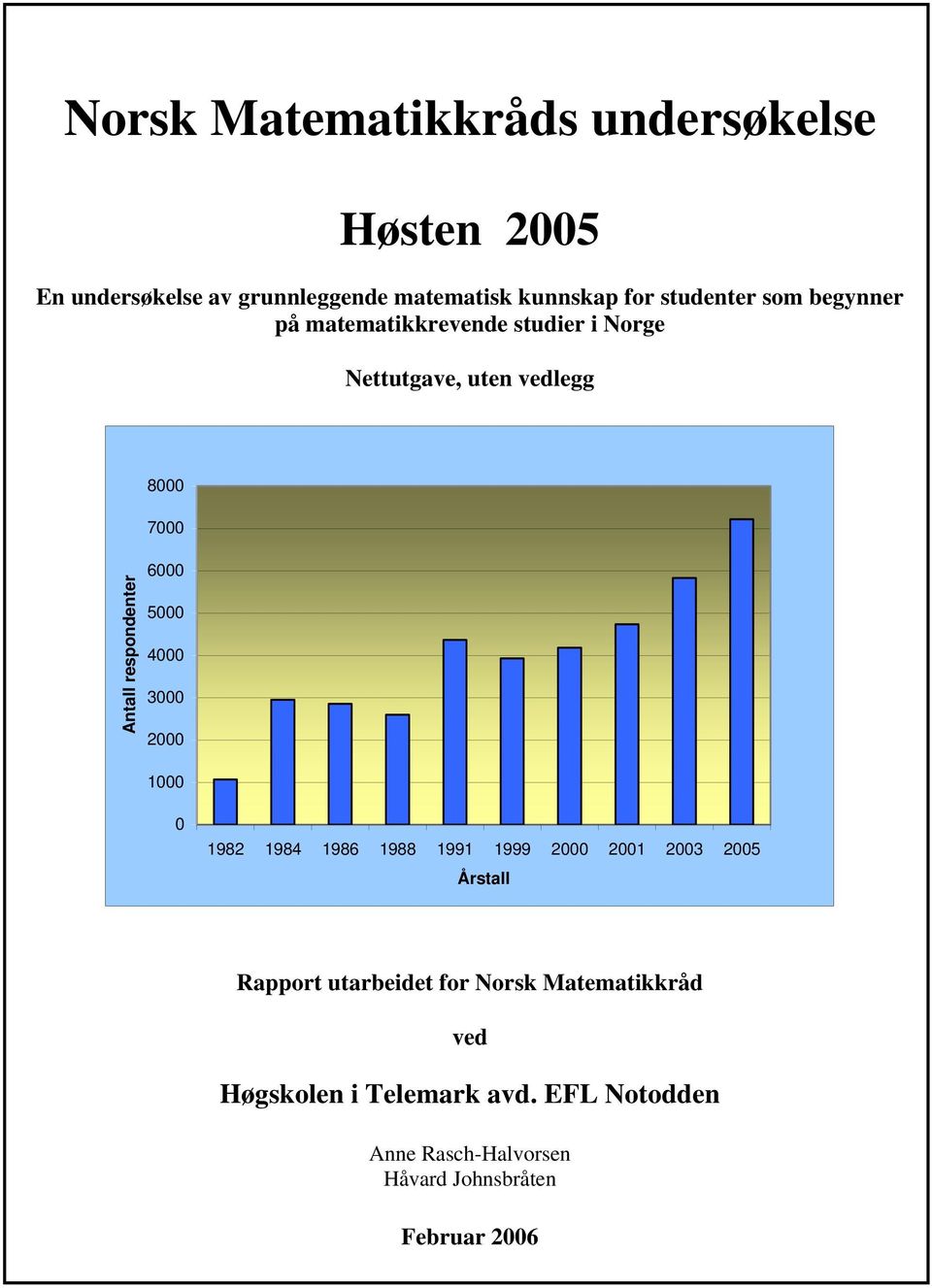 6000 5000 4000 3000 2000 1000 0 1982 1984 1986 1988 1991 1999 2000 2001 Årstall Rapport utarbeidet for