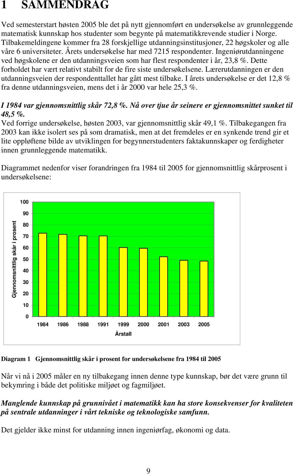 Ingeniørutdanningene ved høgskolene er den utdanningsveien som har flest respondenter i år, 23,8. Dette forholdet har vært relativt stabilt for de fire siste undersøkelsene.