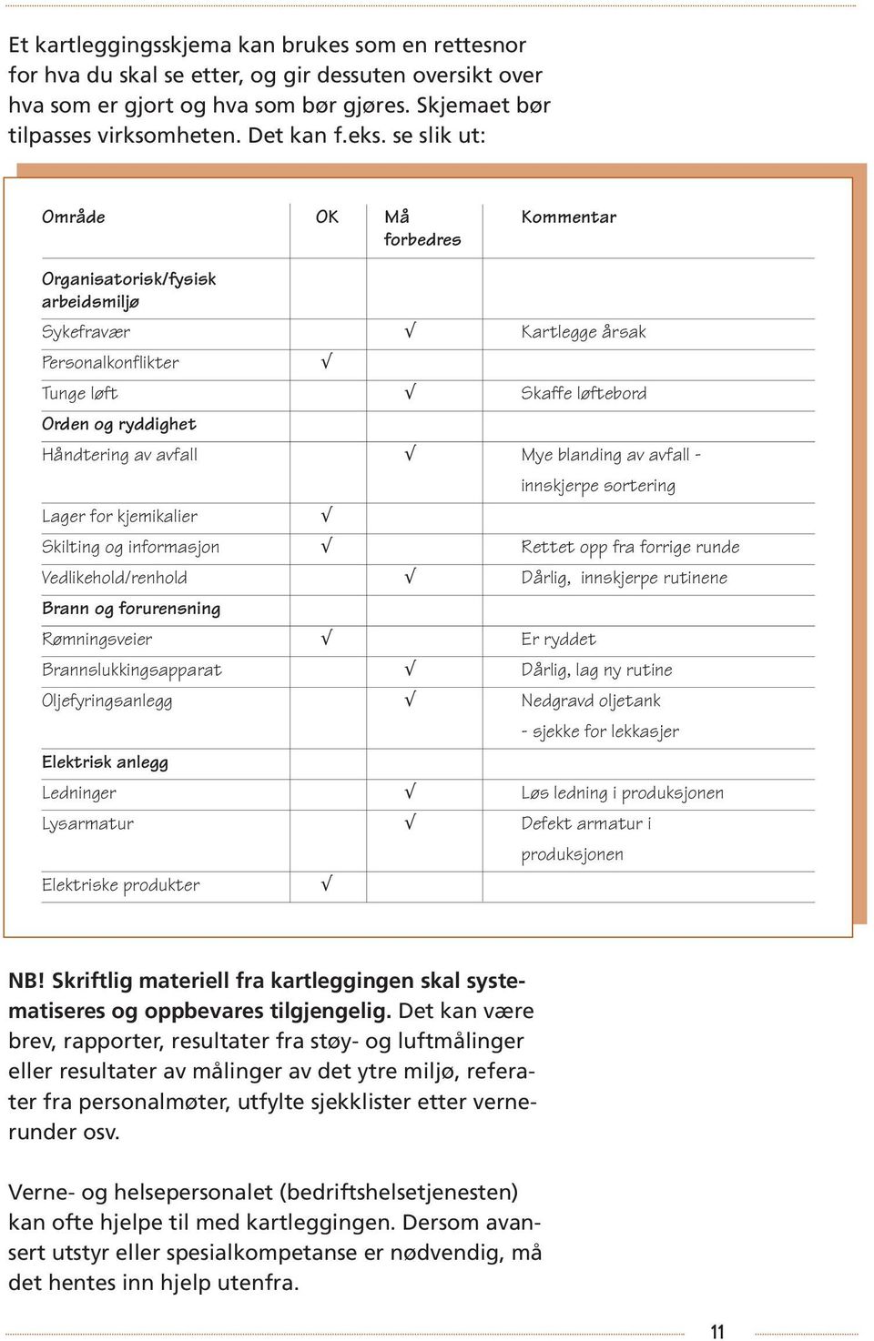 blanding av avfall - Lager for kjemikalier innskjerpe sortering Skilting og informasjon Rettet opp fra forrige runde Vedlikehold/renhold Dårlig, innskjerpe rutinene Brann og forurensning