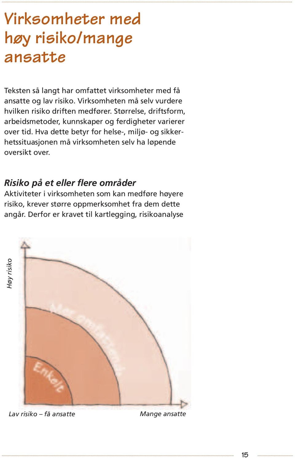 Hva dette betyr for helse-, miljø- og sikkerhetssituasjonen må virksomheten selv ha løpende oversikt over.