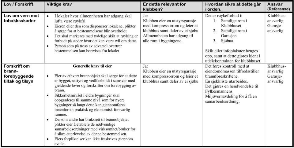 for at bestemmelsene blir overholdt Det skal markeres med tydelige skilt at røyking er forbudt på steder hvor det kan være tvil om dette.