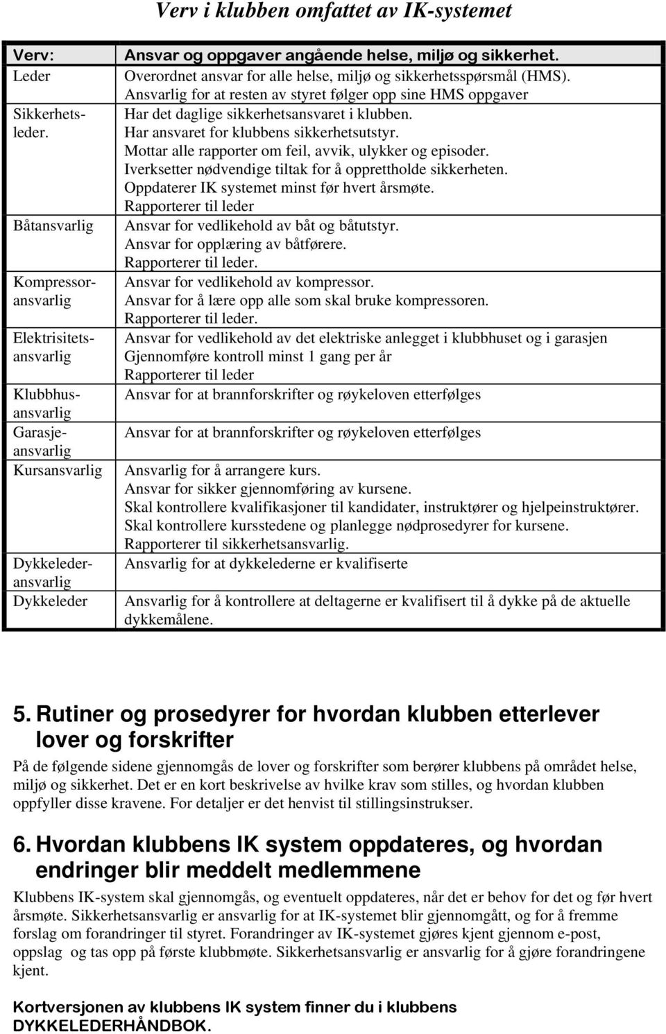 Overordnet ansvar for alle helse, miljø og sikkerhetsspørsmål (HMS). Ansvarlig for at resten av styret følger opp sine HMS oppgaver Har det daglige sikkerhetsansvaret i klubben.