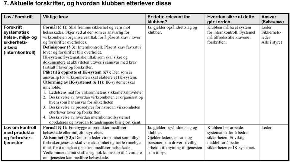 helse-, miljø- og virksomheten organiserer tiltak for å påse at krav i lover sikkerhetsarbeid og forskrifter overholdes.