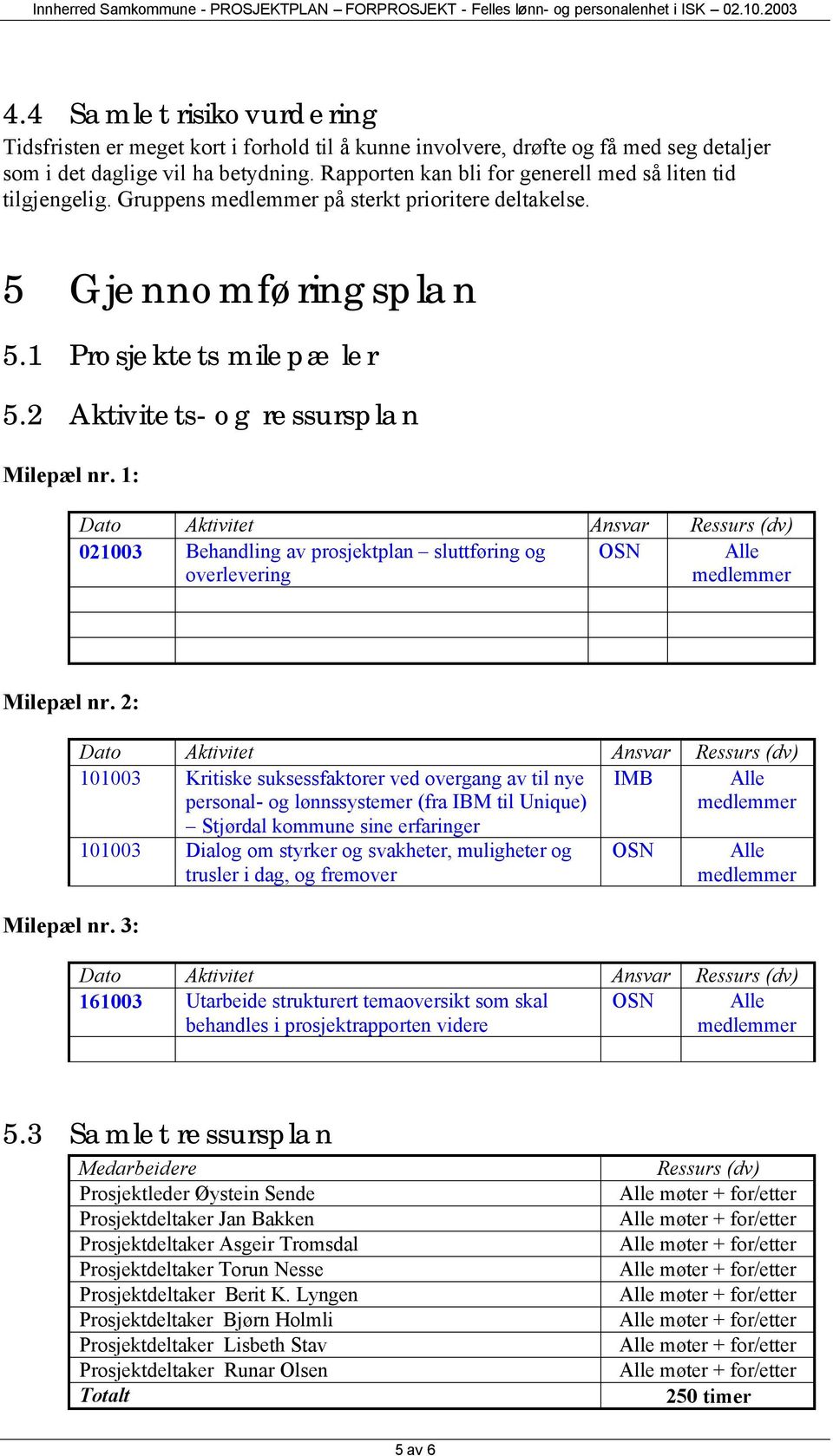 1: Dato Aktivitet Ansvar Ressurs (dv) 021003 Behandling av prosjektplan sluttføring og OSN Alle overlevering Milepæl nr. 2: Milepæl nr.