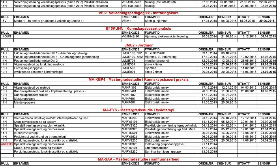 04.2015 08.05.2015 15.06.2015 29.06.2015 B15KUNN - Kunnskapsbasert praksis 14OUS VKUNNE-10 Hjemme, elektronisk innlevering 30.09.2014 21.10.2014 16.12.2014 06.01.2015 JMU2 - Jordmor 14H Fødsel og familiedannelse Del 1 - Anatomi og fysiologi JMUE100, del1 ITL elektronisk 03.