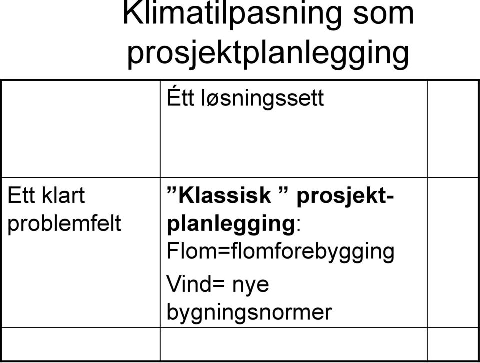 Ett klart problemfelt Klassisk