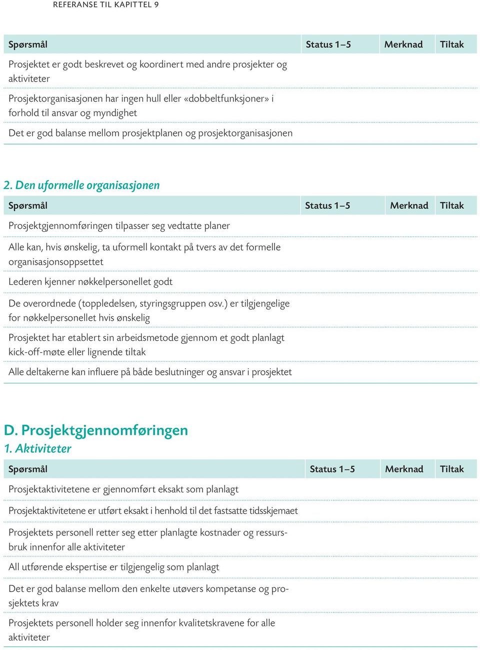 Den uformelle organisasjonen Prosjektgjennomføringen tilpasser seg vedtatte planer Alle kan, hvis ønskelig, ta uformell kontakt på tvers av det formelle organisasjonsoppsettet Lederen kjenner