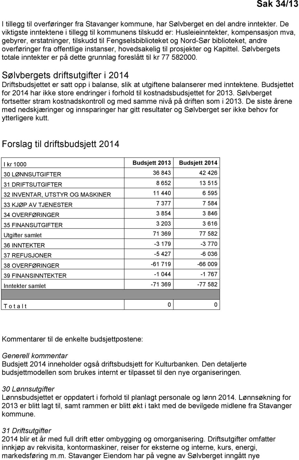 fra offentlige instanser, hovedsakelig til prosjekter og Kapittel. Sølvbergets totale inntekter er på dette grunnlag foreslått til kr 77 582000.