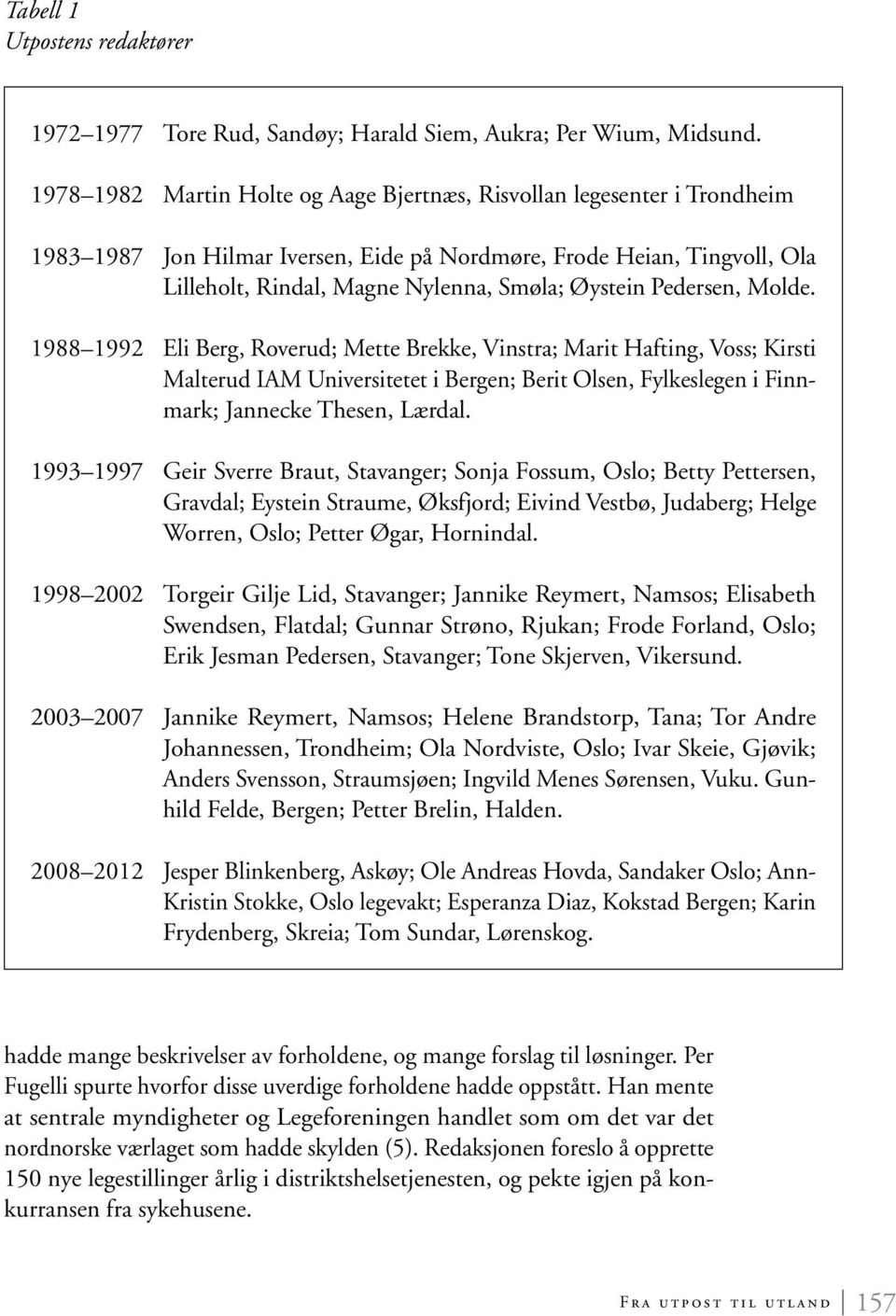 Pedersen, Molde. 1988 1992 Eli Berg, Roverud; Mette Brekke, Vinstra; Marit Hafting, Voss; Kirsti Malterud IAM Universitetet i Bergen; Berit Olsen, Fylkeslegen i Finnmark; Jannecke Thesen, Lærdal.